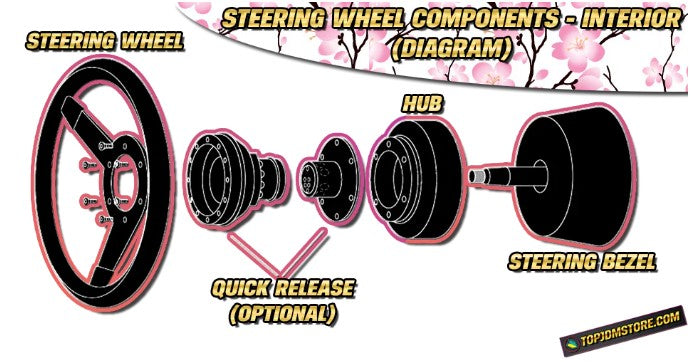 Aftermarket Quick Release Steering Wheel - JDM